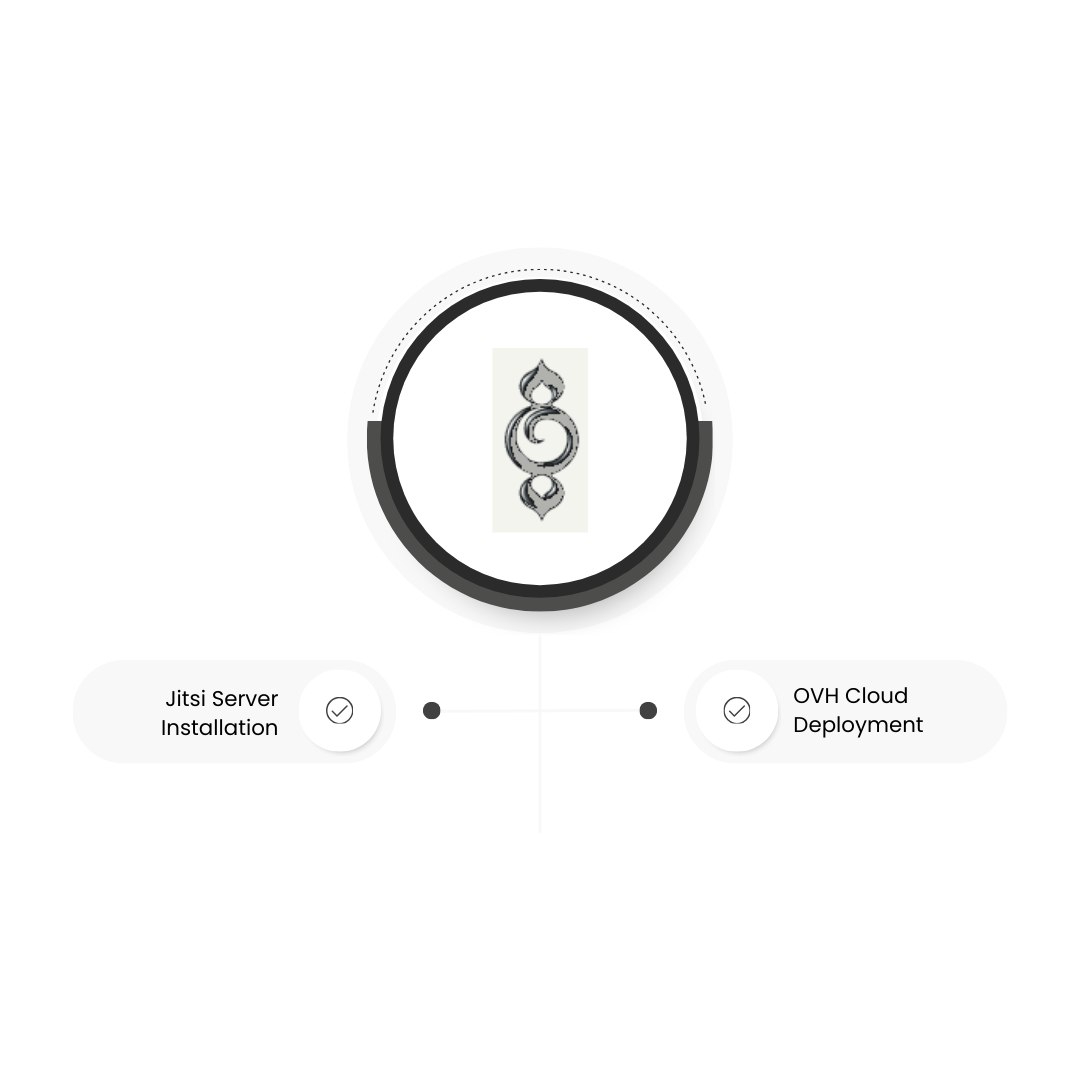 Delivering A Scalable Jitsi Installation With  Whiteboard Integration For Black's Academy