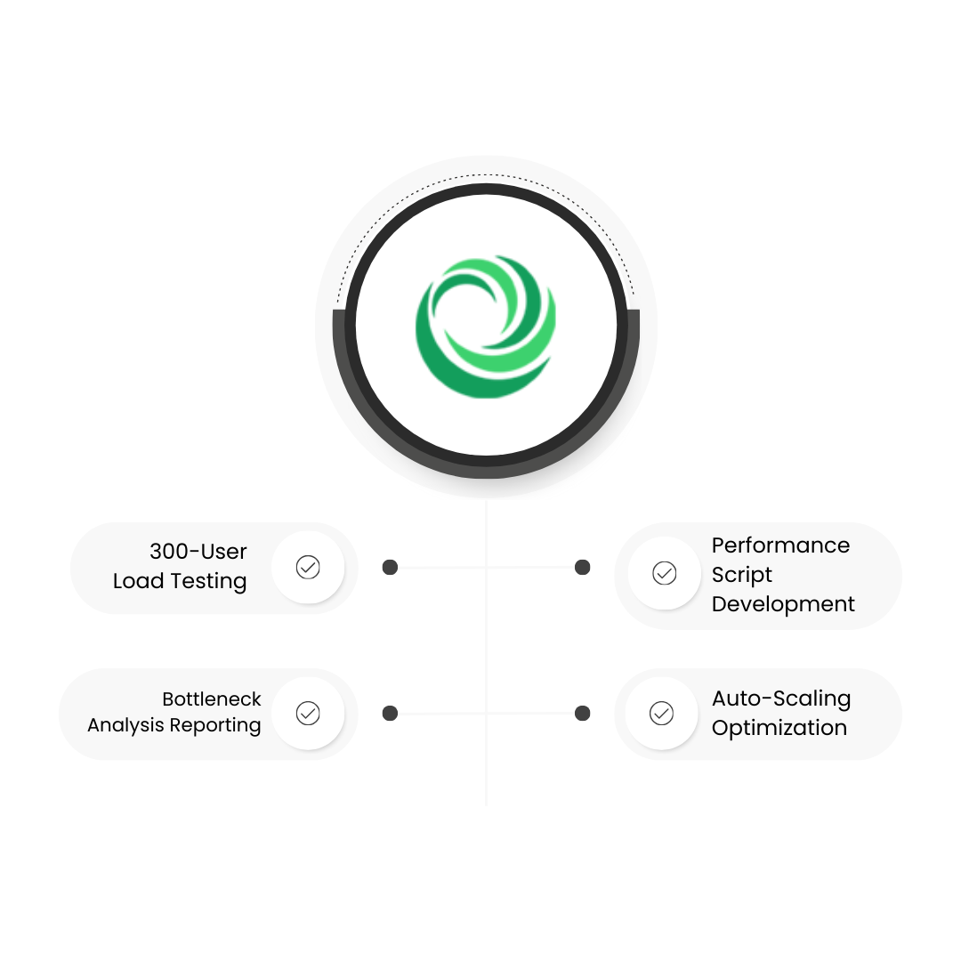 Executing Jitsi Load Testing And Auto Scaling For Corvus Corporate Management Ltd