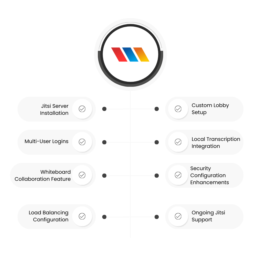 Building A Scalable Jibri Auto-Recording And Secure Streaming Solution For Tridev Computech Pvt Ltd