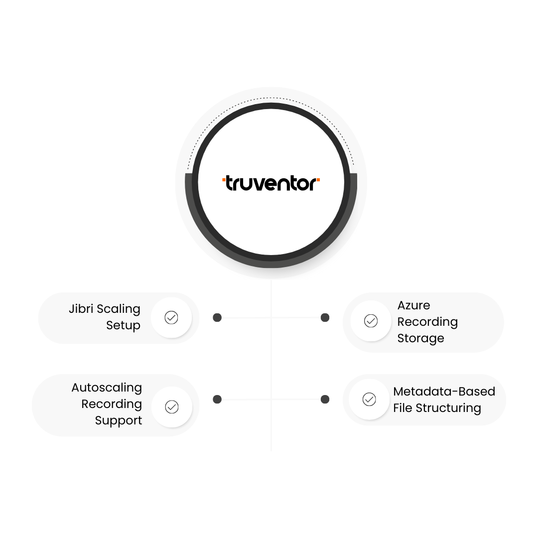 Scaling Jibri Recording and Storage With Azure For Truventor AI and Robotics Pty Ltd