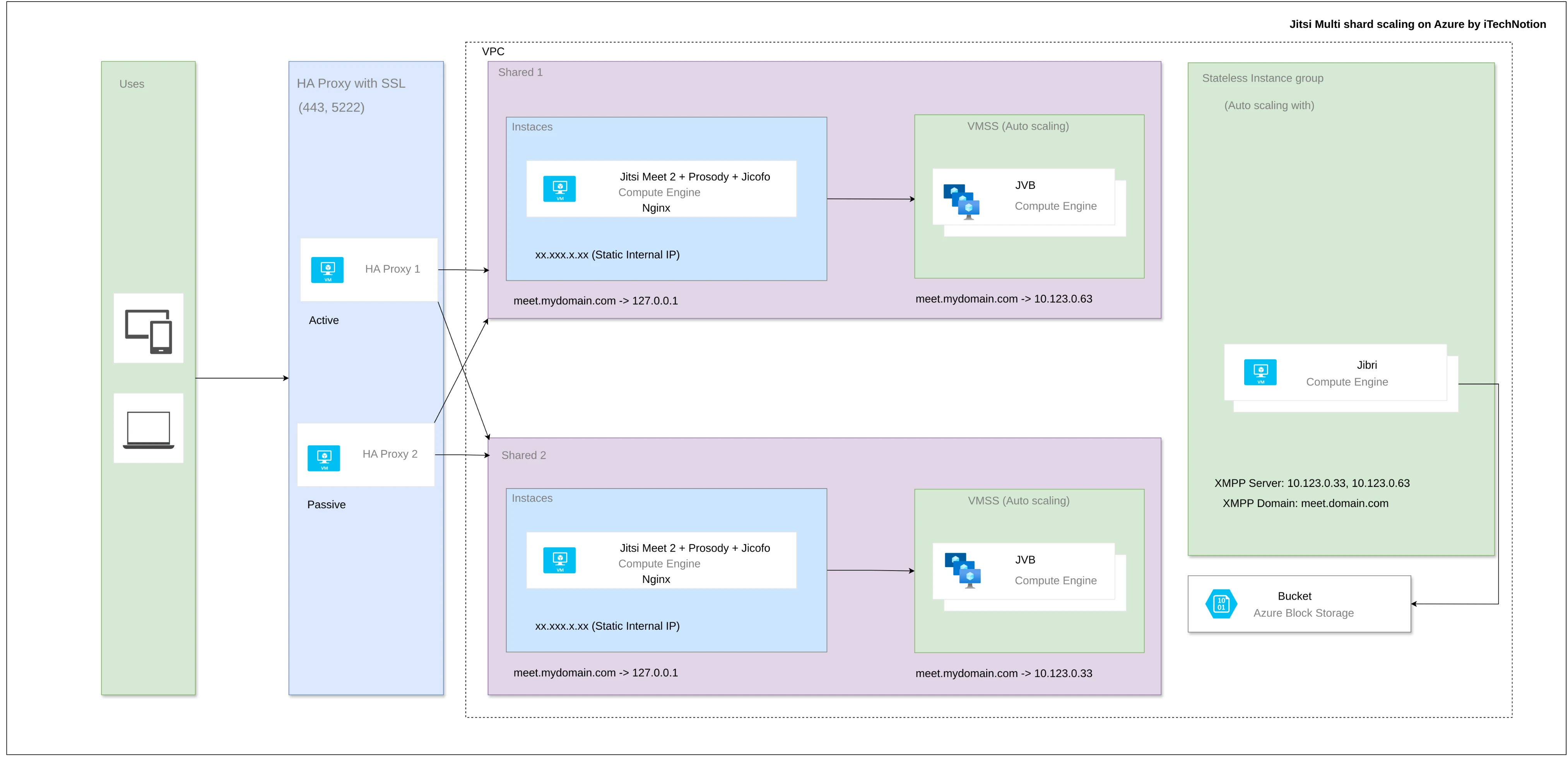 Azure Architecture for Jitsi Meet